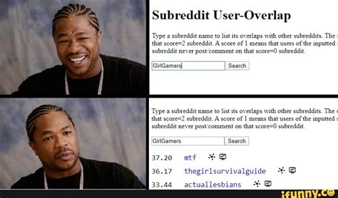 Related Subreddits By User/Redditor Overlap